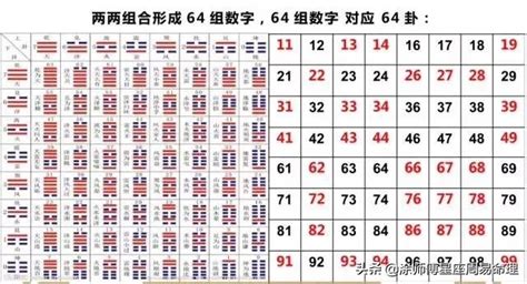 五行号码|想要了解吉祥手机号的方法，给你一份秘诀（五行、卦象篇）